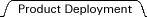 /Product Deployment\